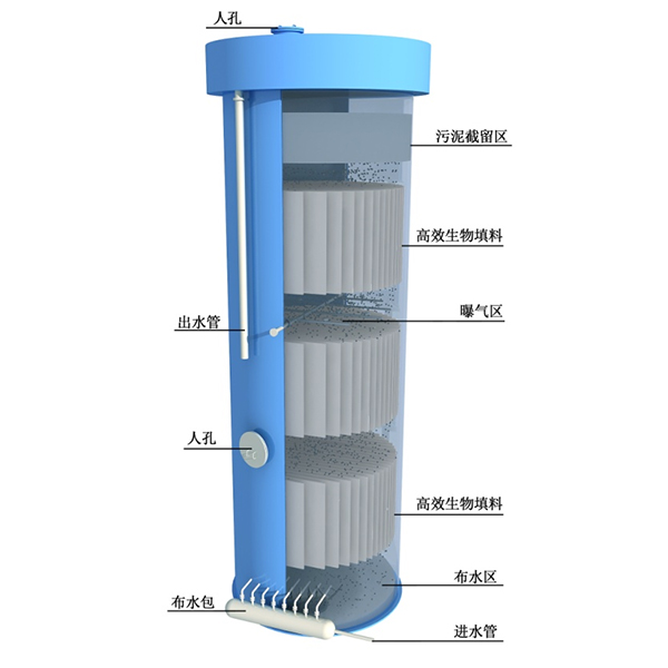 6-JH-TDB反應(yīng)器（好氧生化處理）.jpg