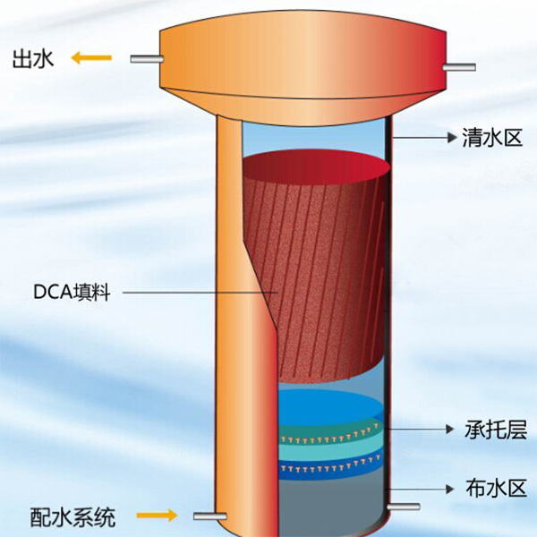 5-JH-TDA反應(yīng)器（好氧生化處理）.png