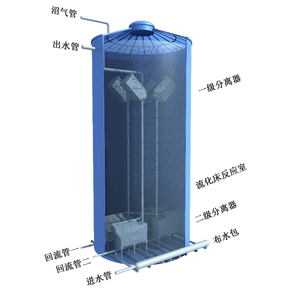 3-JH-AGS反應器（厭氧反應器）.jpg